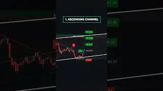 Most POWERFUL TradingView Indicators🔥🔥🔥