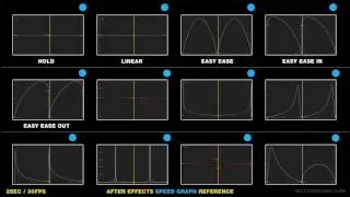 Speed Graph Keyframe Animation Reference | After Effects Graph Editor