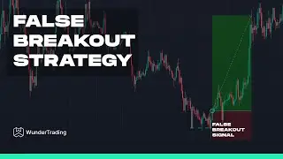 How to Use Our New Trading Strategy for Maximum Profit!