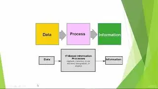 What is Information Technology? - Information Technology and its Evolution in Hindi, Urdu Lecture 4