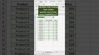 Basics of SUMPRODUCT Function #short