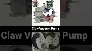 Claw Vacuum pump & Compressors working animation 
