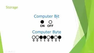 Storage Devices - Lecture 7 - Urdu / Hindi