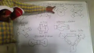 Internal Combustion Engine Classification b Cylinder Arrangements.