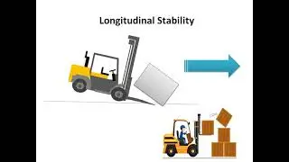 Forklift Training What is Stability Triangle of Forklift Truck?