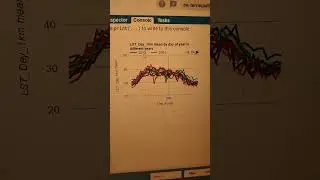 Analysing Decadal Land Surface Temperature (LST) Trends 