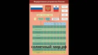 Видео обзор - Таблица демонстрационная 