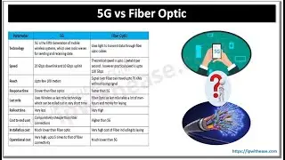 5G vs Fiber Optic 