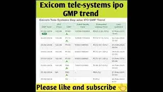 exicom tele systems ipo | exicom tele systems ipo review | Exicom tele | exicom ipo