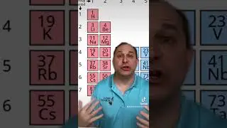 Periodic Table Explained!  