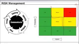 28. Scope, Issue and Risk management