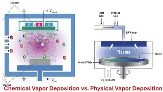 Physical Vapor Deposition (PVD) vs Chemical Vapor Deposition (CVD)