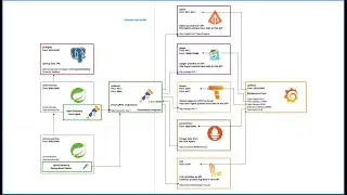 11. OpenTelemetry x GraalVM Native Image: Native Compile and Build Native Docker Image (AMD, ARM)