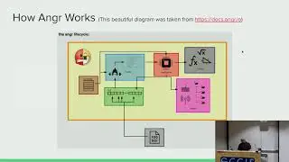 Introduction to Symbolic Execution with Angr - JC