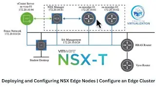 Deploying and Configuring NSX Edge Nodes | Configure an Edge Cluster