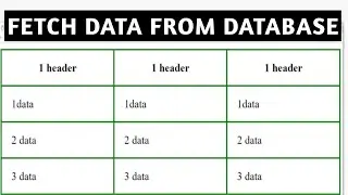 How to Use PHP to Display Data From a MySQL Database in an HTML Table (2021)Fetch Data From Database