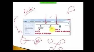 Public IP and Private IP Address   Free CCNA Training  cisco learning   cisco trainig