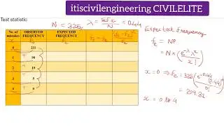 Chi Square Test - Fitting of Poisson Distribution | Small Sample Test