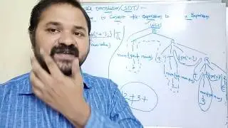 Syntax Directed Translation||Translation scheme to convert infix to postfix expression