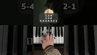 CARDIGAN - TAYLOR SWIFT (PART 1)  | PIANO TUTORIAL