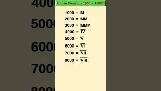 Roman Numerals 1000 - 10000 
