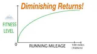 Aerobic Running Base Mileage: Diminishing Returns and Injury Risk | Coach Sage Canaday Training Tips