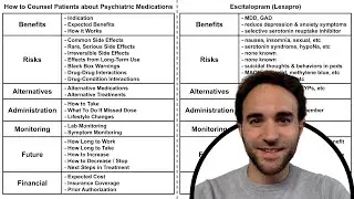 How To Counsel Patients about Psychiatric Medications