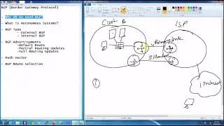 BGP Routing Protocol Introduction in Detail