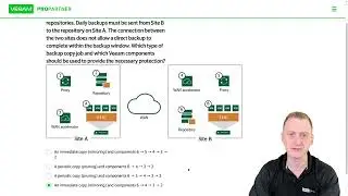 Veeam Certified Engineer - VMCE 2021 practice exam official: Question 37