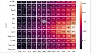 104 Evaluating A Classification Model 5 Confusion Matrix | Scikit Creating Machine Learning Models