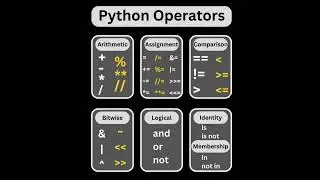 Python Operators  