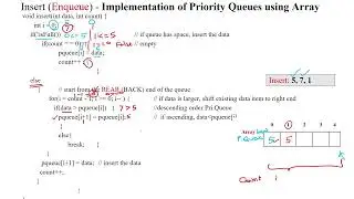 110 Priority Queue implementation using Array - Insertion operation