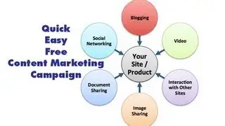 How to Create a Content Marketing Campaign