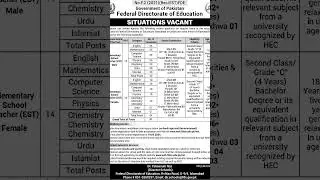 Elementary School Teacher Jobs 2024: Federal Directorate of Education FBISE #federal #FDE #FBISE