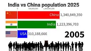 India vs China population 2025