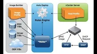 VMware AutoDeploy за полчаса