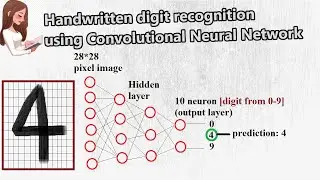 Handwritten digit recognition using deep learning | CNN | TensorFlow | Tflearn