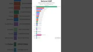 National GDP per Country