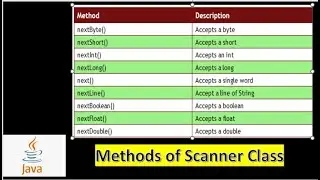 Methods of Scanner Class