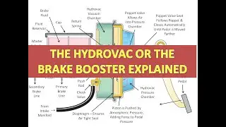 How the Hydrovac or the Brake Booster of Vehicle Works? Hydrovac Operation Explained