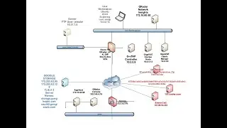 QNI's Value even in Azure Cloud. ERRATA in the Video Description