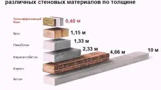КАК И ИЗ ЧЕГО ПРОИЗВОДЯТ ТЕПЛОБЛОК
