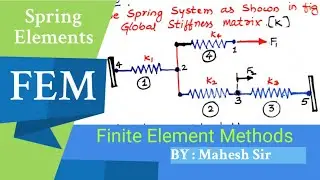 FEM Spring Problem | Finite Element Methods on Spring Elements Problem | Spring Problems Physics