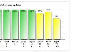 Free SSRS Software Update Dashboard for Microsoft SCCM from Patch My PC