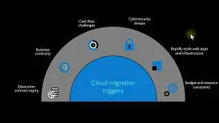 Azure Immersion Workshop - Миграция инфраструктуры в Azure, сессия 1, часть 1 - начальные шаги