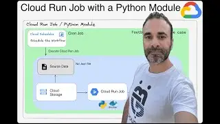 Cloud Run job with a Python module