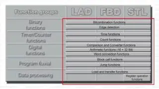 PLC S7 - 300 Basics, Lesson5, Programming Languages