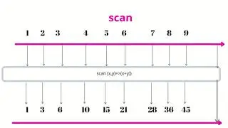 Scan Operator