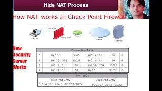 Check Point Basics Concept R81.10:  NAT and Security Servers