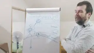 Сердцеведение! Живая Этика. Агни Йога.